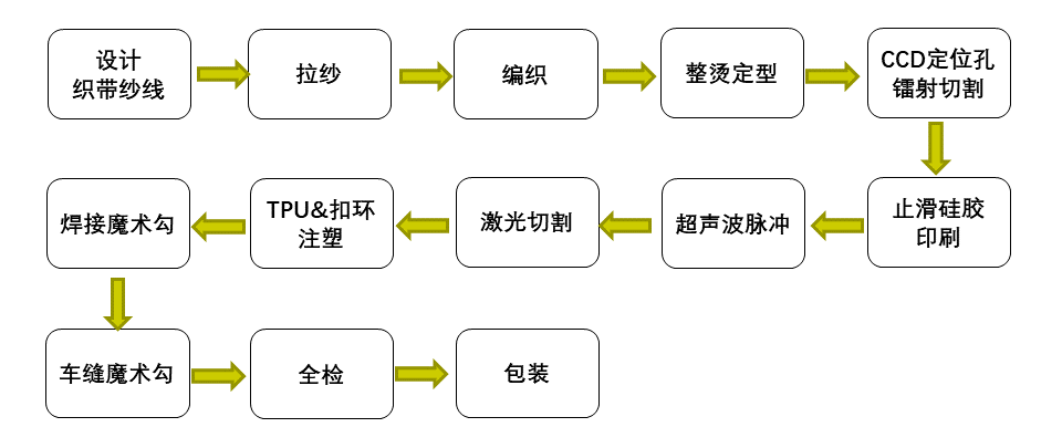 穿戴类产品.png